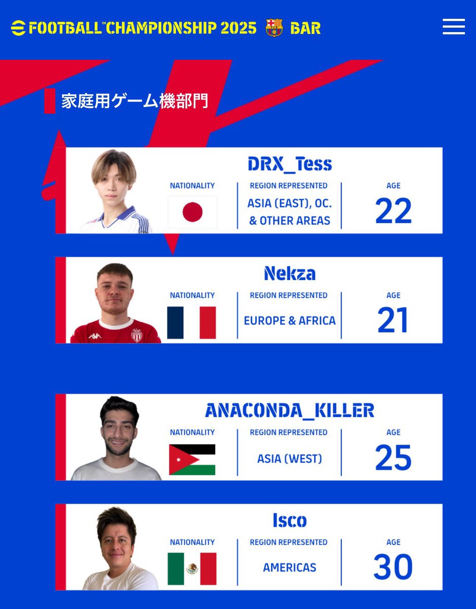 DRX_Tess's tweet photo. eFootball™ Championship 2025 FC Barcelona 🇪🇸

東アジア＆オセアニア代表として2月15日スペインで行われるClub finals に出場します！
efootball公式のチャンネルで配信される予定なので応援宜しくお願いします！

優勝してきます！🫡

#efootball #eFootball2025 #イーフト https://t.co/d4dpKcXnTS