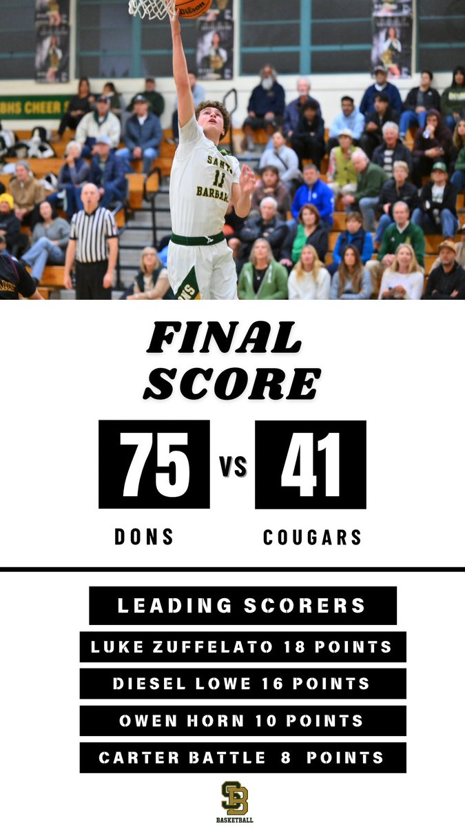 Final:

Dons 75
Cougars 41

Zuffelato 18 points
Lowe 16 points
O. Horn 10 points 
Battle  9 points
