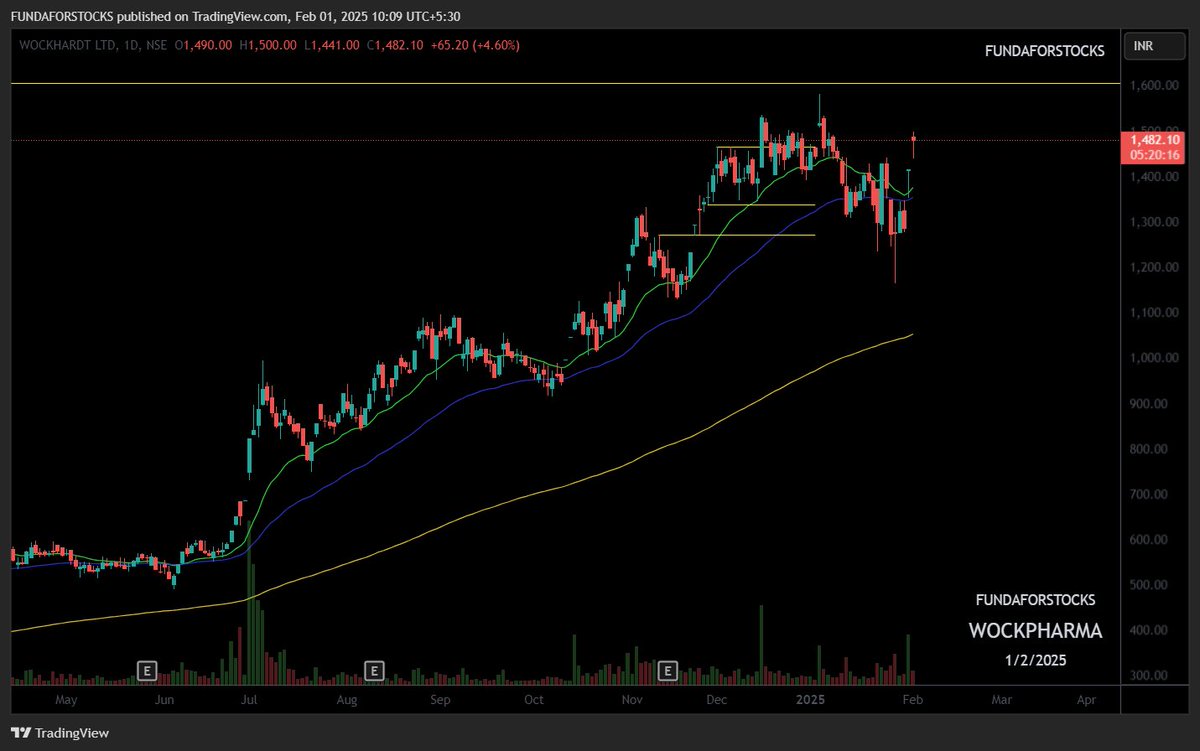 FUNDA FOR STOCKS tweet media