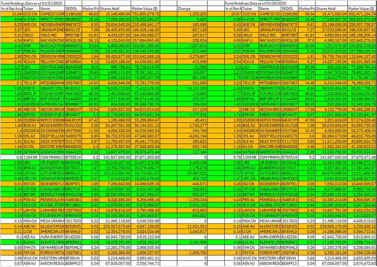 Uranium Equities tweet media