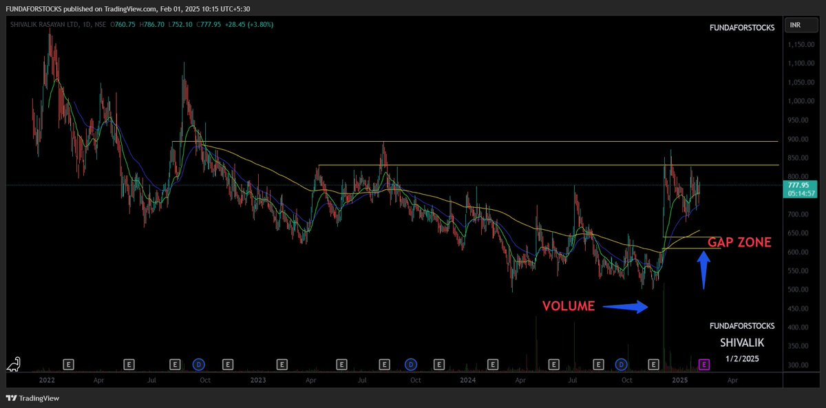 FUNDA FOR STOCKS tweet media