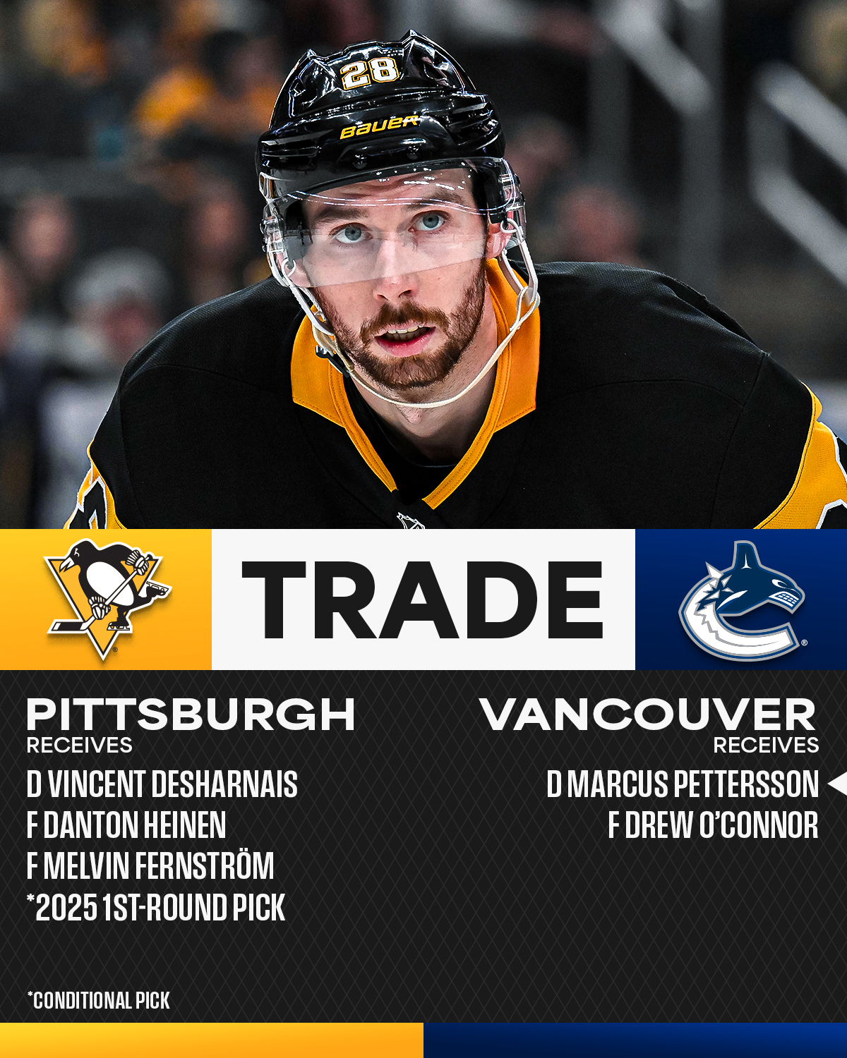Top: Marcus Pettersson on ice in a Pittsburgh Penguins uniform. Middle: "Trade" in black text on a white background between the Penguins and Canucks logos. Bottom: White text on a dark gray background reads, "Pittsburgh receives D Vincent Desharnais, F Danton Heinen, F Melvin Fernström, *2025 1st-Round Pick. Vancouver receives D Marcus Pettersson, F Drew O’Connor."