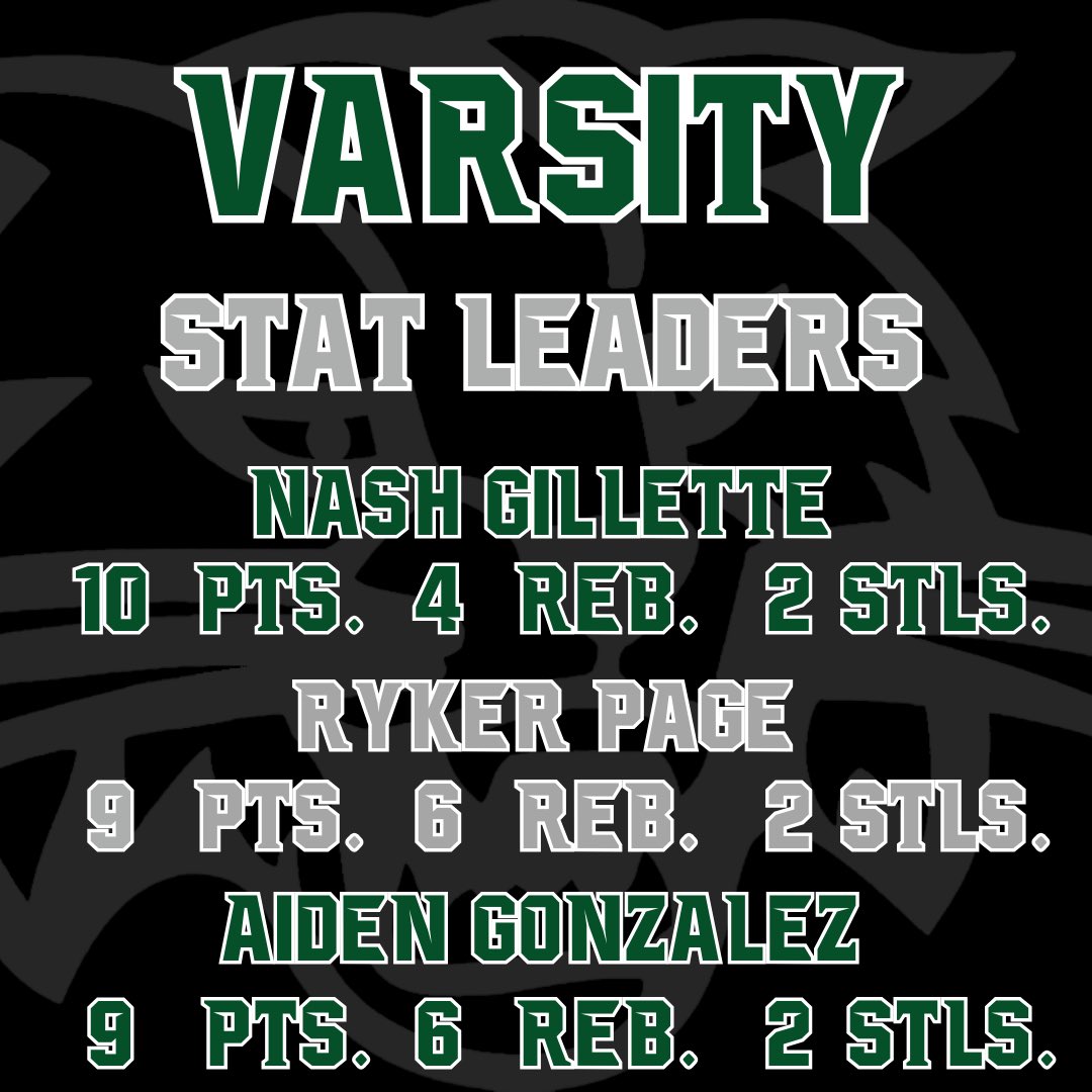 Burley Bobcat Basketball 🏀 tweet media