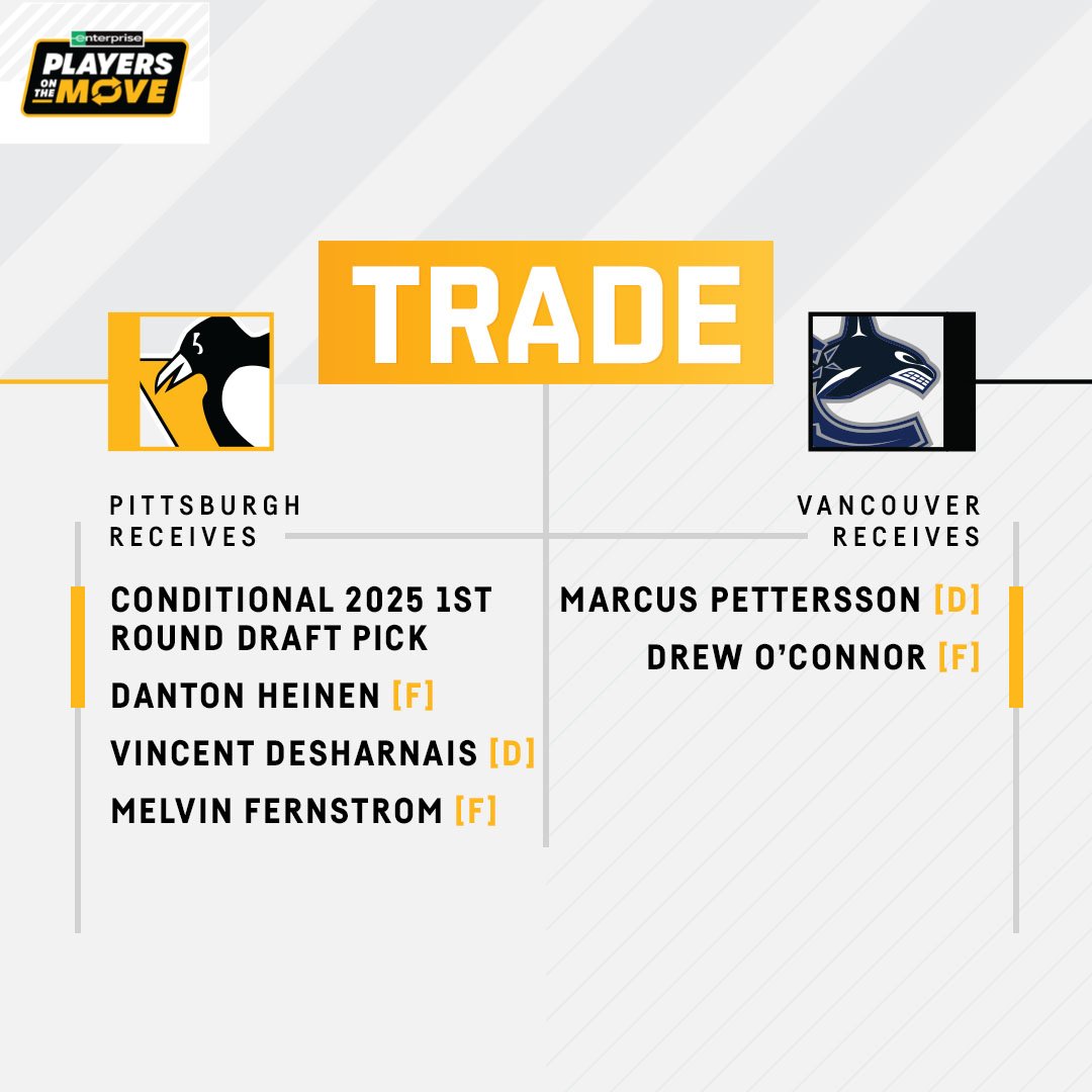 penguins's tweet image. The Penguins acquired the Rangers’ 2025 first-round pick (conditional), forward Danton Heinen, defenseman Vincent Desharnais, and 2024 third-round pick Melvin Fernstrom from the Canucks for defenseman Marcus Pettersson and forward Drew O’Connor.

Details: pens.pe/3EkExyN