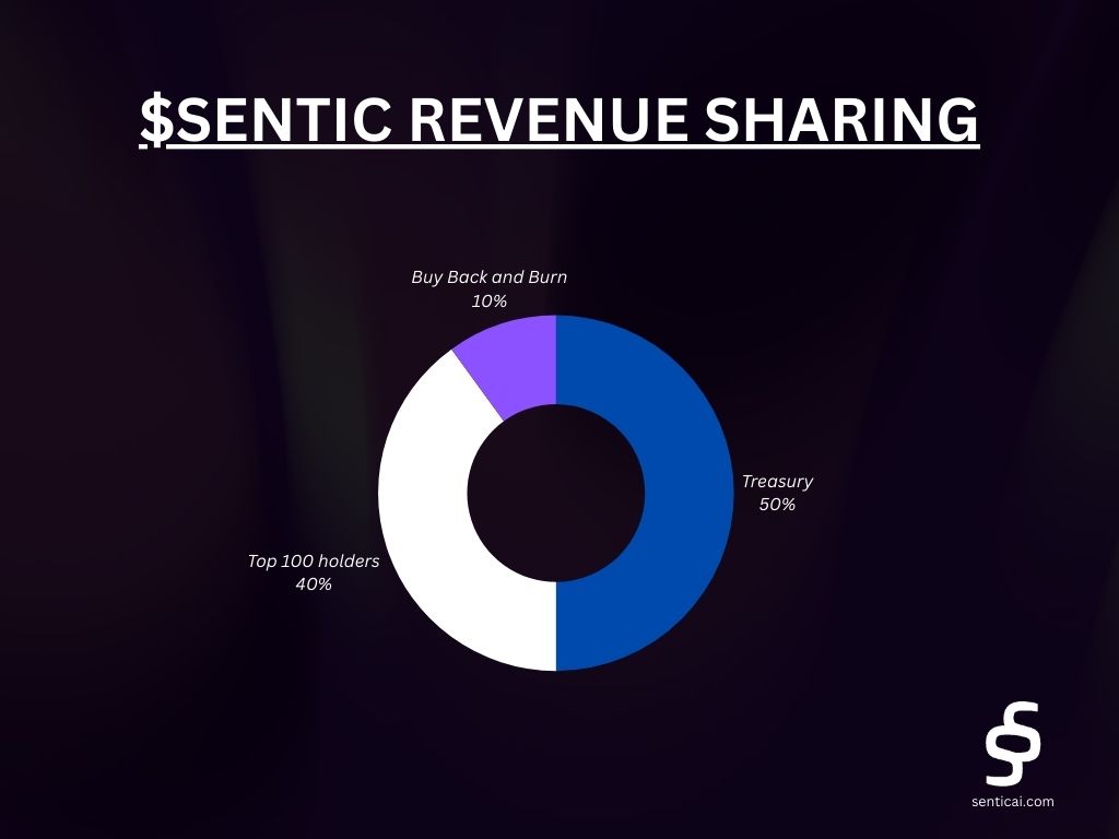 Sentic AI tweet media