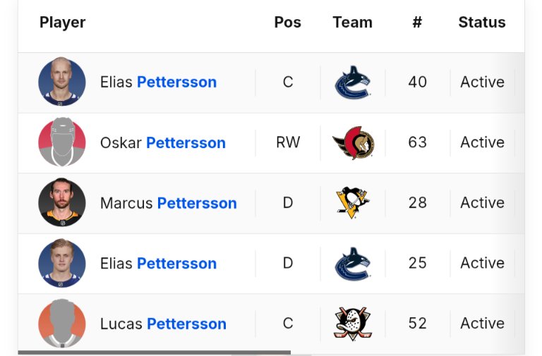 And now it's time to get Oskar and Lucas.
#Pettersson