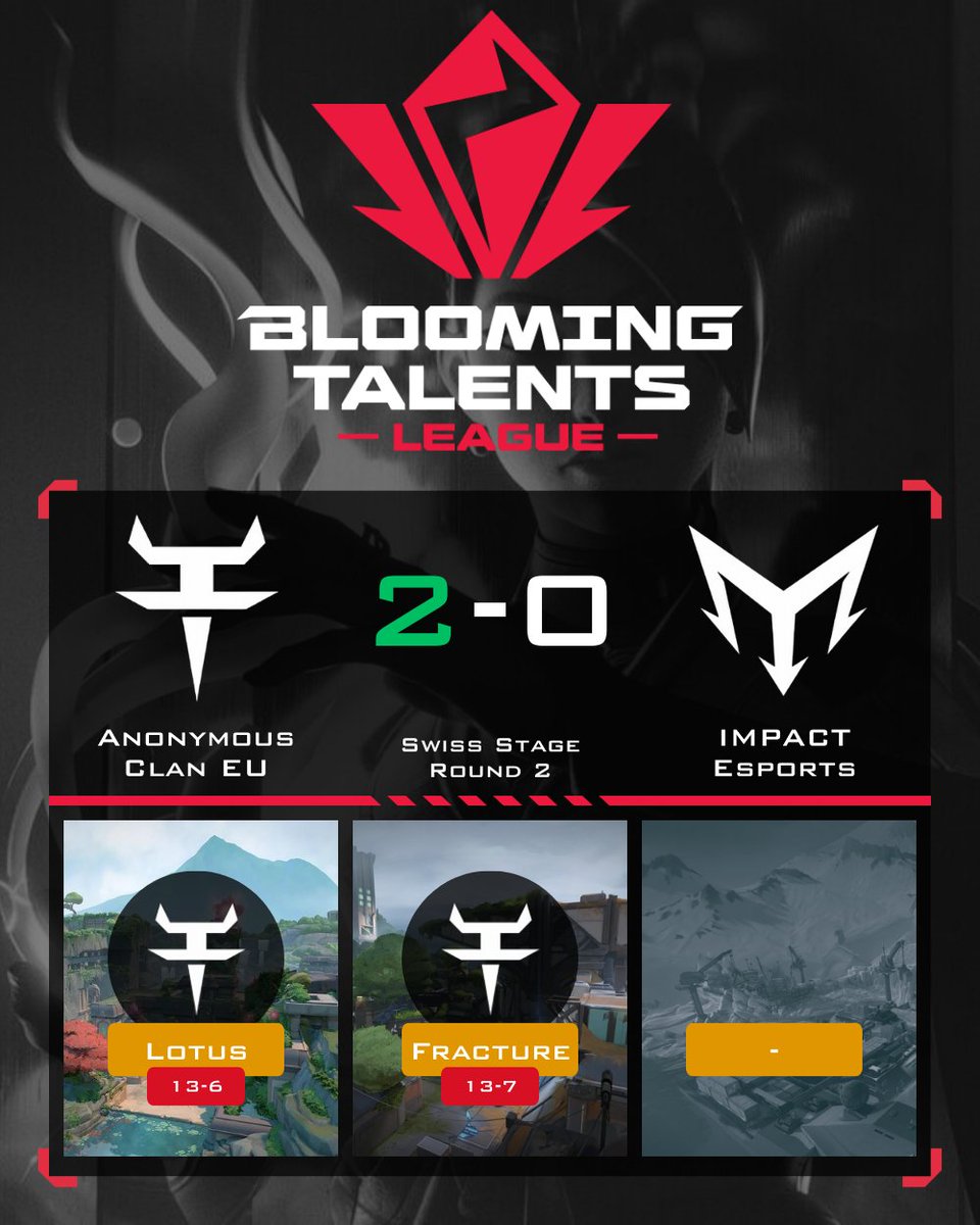 Anonymous Clan EU (@anonymousclanvl) sneaks past IMPACT Esports (<a href="/impactesportseu/">IMPACT Esports</a>) in Blooming Talents League 2025: Stage 1 (<a href="/QLASH_Events/">QLASH Eventi 🇮🇹</a>)! 🕵️‍♂️🔥

GGs to <a href="/ZipiX05/">ZipiX</a>, @NNico_VAL, <a href="/lucianoxuvlr/">TopLuciano</a>, <a href="/xinivlrt/">d</a>, and <a href="/zStarlessLoki/">StarlessFPS</a> for this clutch win! 🏆💪 #VALORANT #BloomingTalents