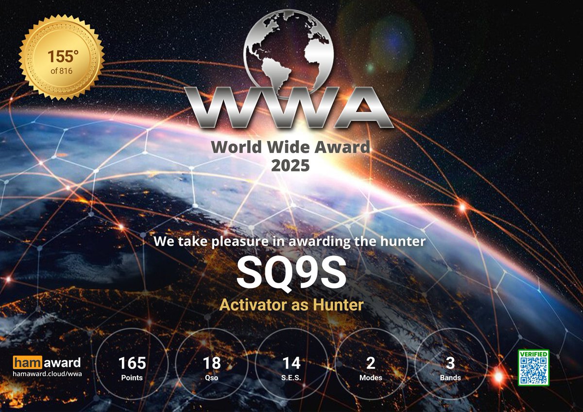 SQ9S Adam (@sq9s_adam) on Twitter photo 