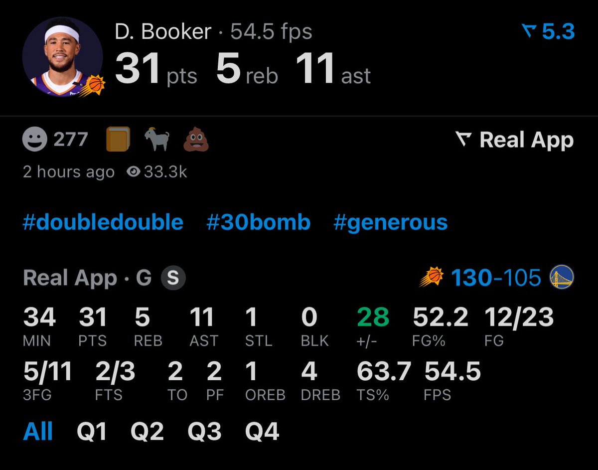 realapp's tweet photo. Devin Booker has the 2nd most games by a SG in NBA history with 30 PTS, 10 AST, & 5 3PM.
Only James Harden has more. https://t.co/3aSgt03Ko4