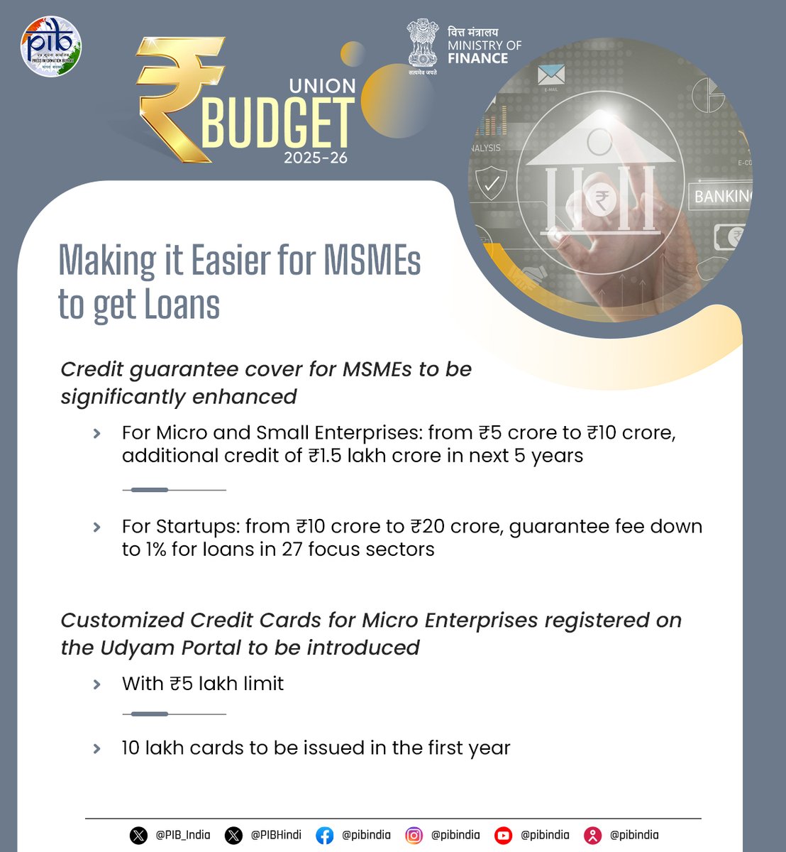 Making it Easier for MSMEs to get Loans
Credit guarantee cover for MSMEs to be significantly enhanced
Customized Credit Cards for Micro Enterprises to be introduced
#ViksitBharatBudget2025 #Budget2025 #UnionBudget2025