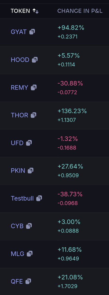 Today's trades...