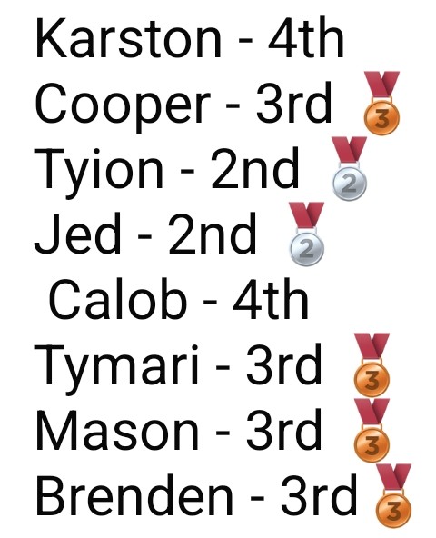 CCO Wrestling finished 4th as a team at the Freeman Invite today and had 8 medalist. #timetopeak