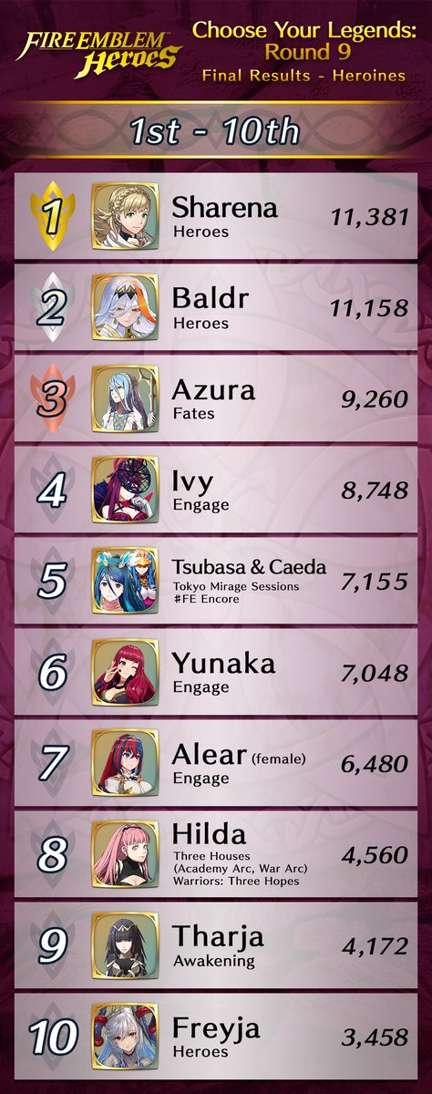 Fire Emblem Heroes tweet media