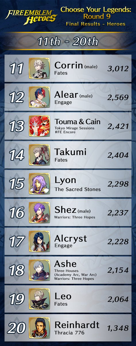 Fire Emblem Heroes tweet media