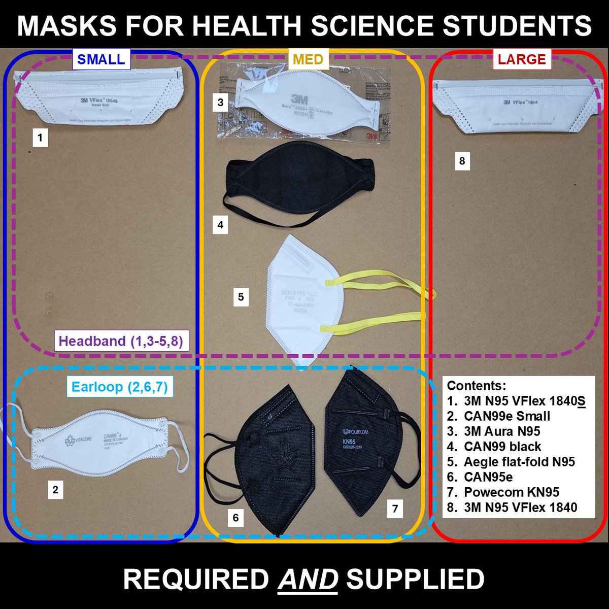 This is how top health science programs train their students during the 2025 Covid wave.  

Masks required and supplied. 👇 
#Inclusivity #DEI 
#PublicHealth