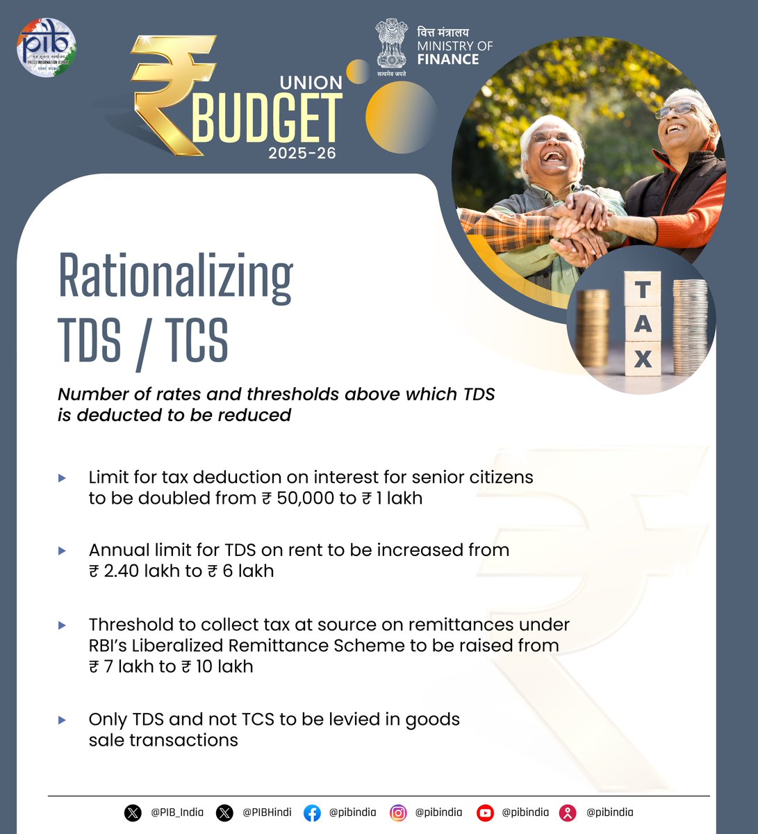 Rationalizing TDS / TCS

Limit for tax deduction on interest for senior citizens to be doubled from ₹50,000 to ₹1 lakh

Annual limit for #TDS on rent to be increased from ₹2.40 lakh to ₹6 lakh

Threshold to collect tax at source on remittances under RBI’s Liberalized