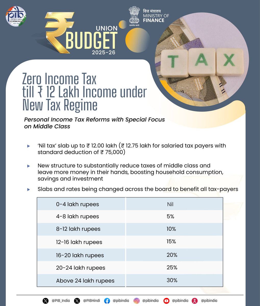 New Income Tax benefits in #Budget2025