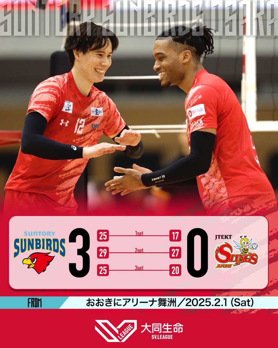 🟥本日の試合結果🟥 ✨サンバーズ勝利✨ 🐦‍🔥🔥 2024-25 大同生命 SV