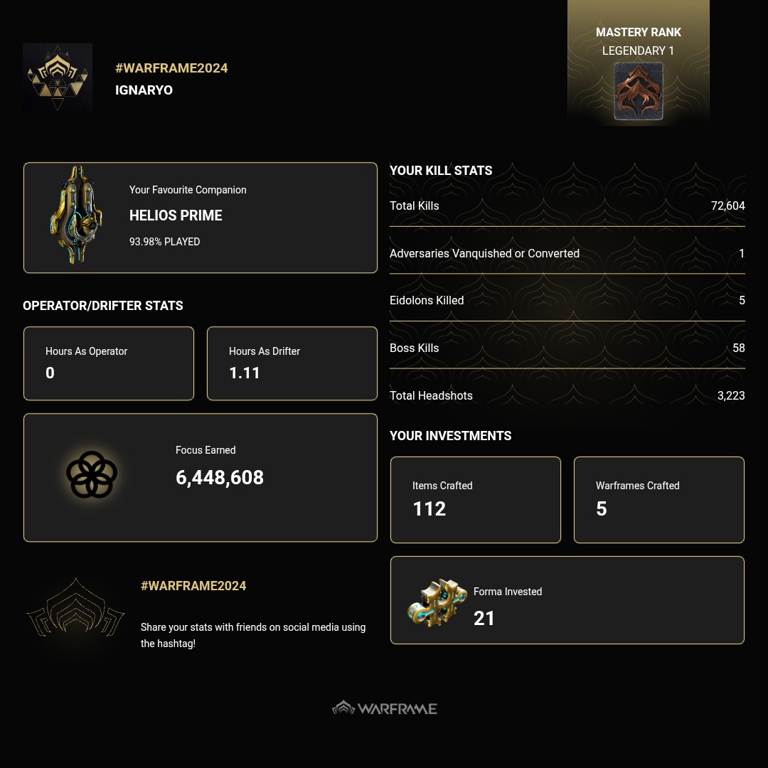 It is what it is.
Helios Prime supremacy.
#Warframe2024