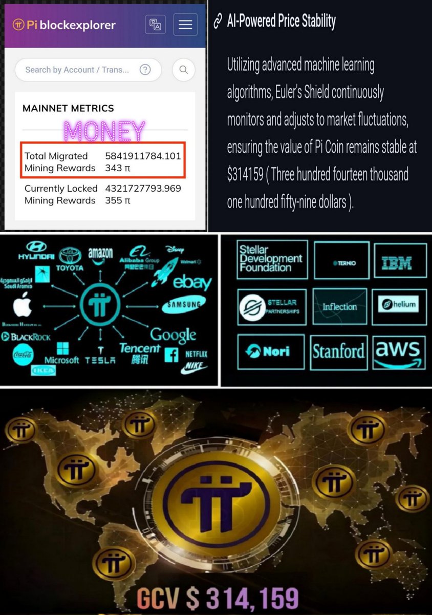 2000Rocker's tweet photo. One of the biggest mistakes anti GCV is calculating the total supply of 100,000,000,000 Pi with GCV $314159..... 

Traditional crypto needs price and total supply to know its market cap.That's because Crypto is a trading asset like Shares.

Pi is Money,its value will be stable..Money has no market cap because it's at the top as the world's main source of liquidity.

The total value of Pi Money that can be calculated is Pi Money that has been mined and migrated to wallets (Available balance + locked balance),just like FIAT that has been printed by the Central Bank and is ready to be circulated in the market.

With a total of about 6.5 Billion Pi migrated when OM was launched,about 1.5 Billion unlocked Pi Money is called Money Circulating and 5 Billion locked Pi Money is called Reserve Money.What about Pi Money that has not been mined and Pi Money that has been mined but not migrated? Can't be counted as Money!!

Understand 'correctly' how Money works,then you will understand that only GCV can meet the world's needs.

GCV wins!!..👑👑👑
#PiNetwork