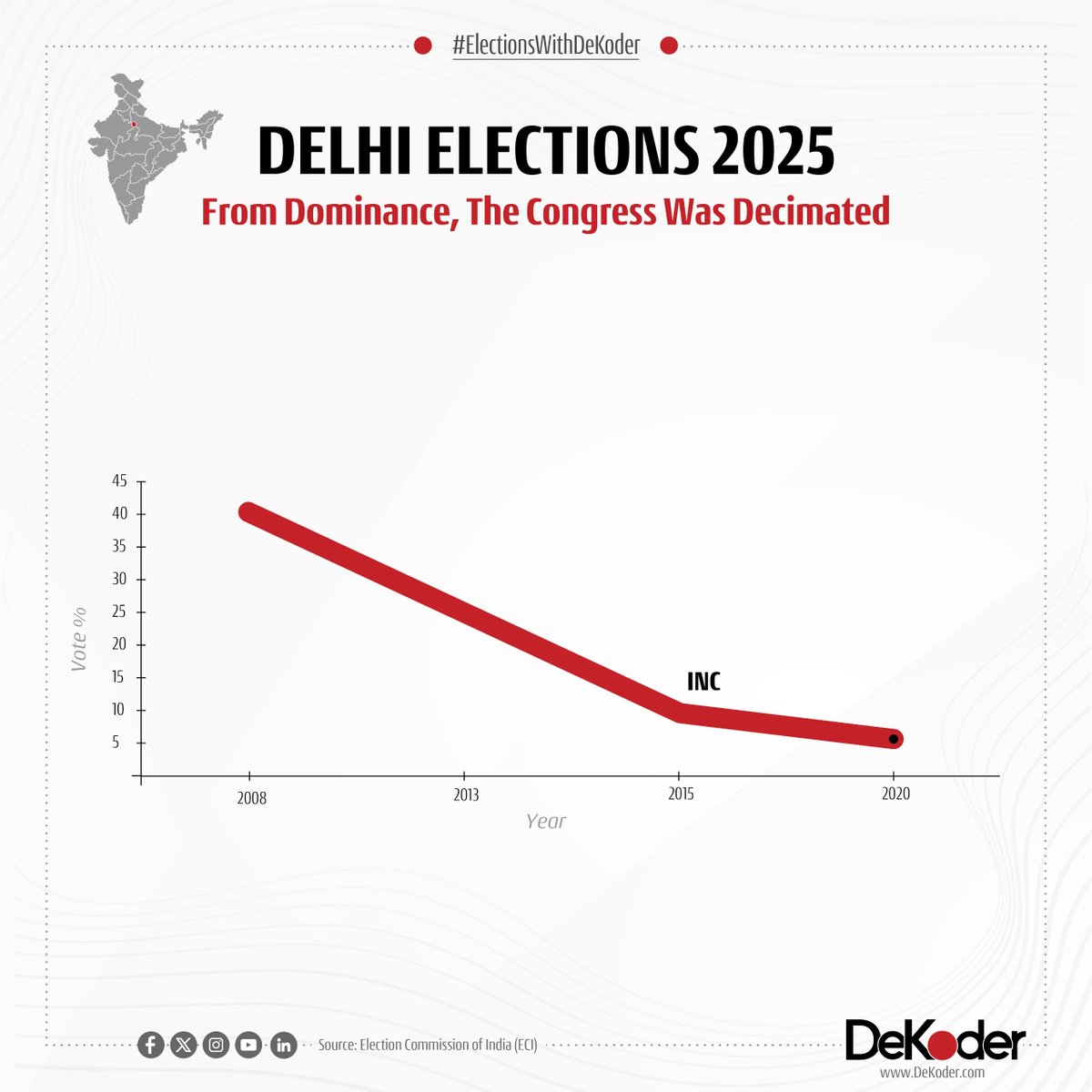 DeKoder (@dekoderdigital) on Twitter photo 🔴 FINAL COUNTDOWN to Delhi’s Verdict! 1 week to go! Watch here 🔗youtu.be/tdoDa1aTdJc
Join <a href="/PrannoyRoy7749/">Prannoy Roy</a> & top experts Dorab R. Sopariwala, <a href="/priyam_manisha/">manisha priyam</a>, <a href="/Saurabh_Unmute/">Saurabh shukla</a> and <a href="/ashutosh83B/">ashutosh</a> as they decode big election trends, voter swings & key battlegrounds on 🔴 FINAL COUNTDOWN to Delhi’s Verdict! 1 week to go! Watch here 🔗youtu.be/tdoDa1aTdJc
Join <a href="/PrannoyRoy7749/">Prannoy Roy</a> & top experts Dorab R. Sopariwala, <a href="/priyam_manisha/">manisha priyam</a>, <a href="/Saurabh_Unmute/">Saurabh shukla</a> and <a href="/ashutosh83B/">ashutosh</a> as they decode big election trends, voter swings & key battlegrounds on