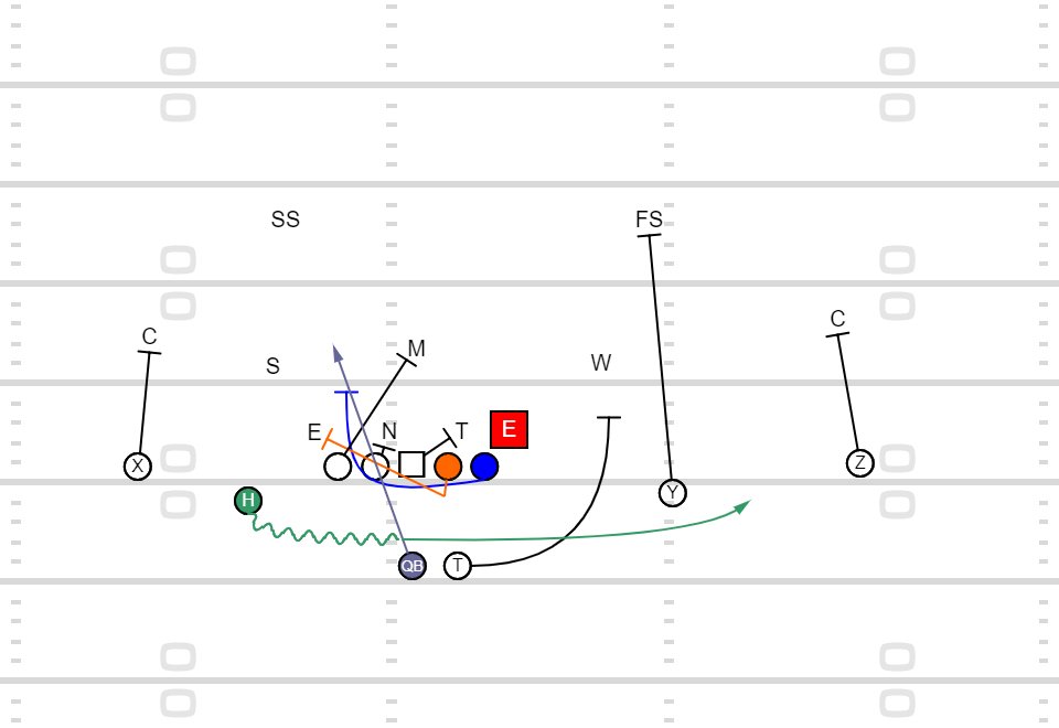 SpreadOffense.com tweet media