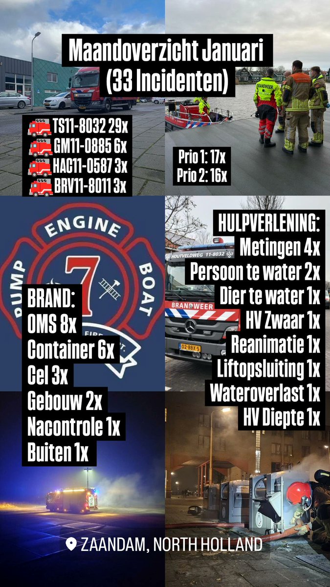 Overzicht met incidenten <a href="/PostHoutveldweg/">Post Houtveldweg Zaandam</a> van de maand januari '25. <a href="/BrandweerZW/">Brandweer Zaanstreek-Waterland</a>