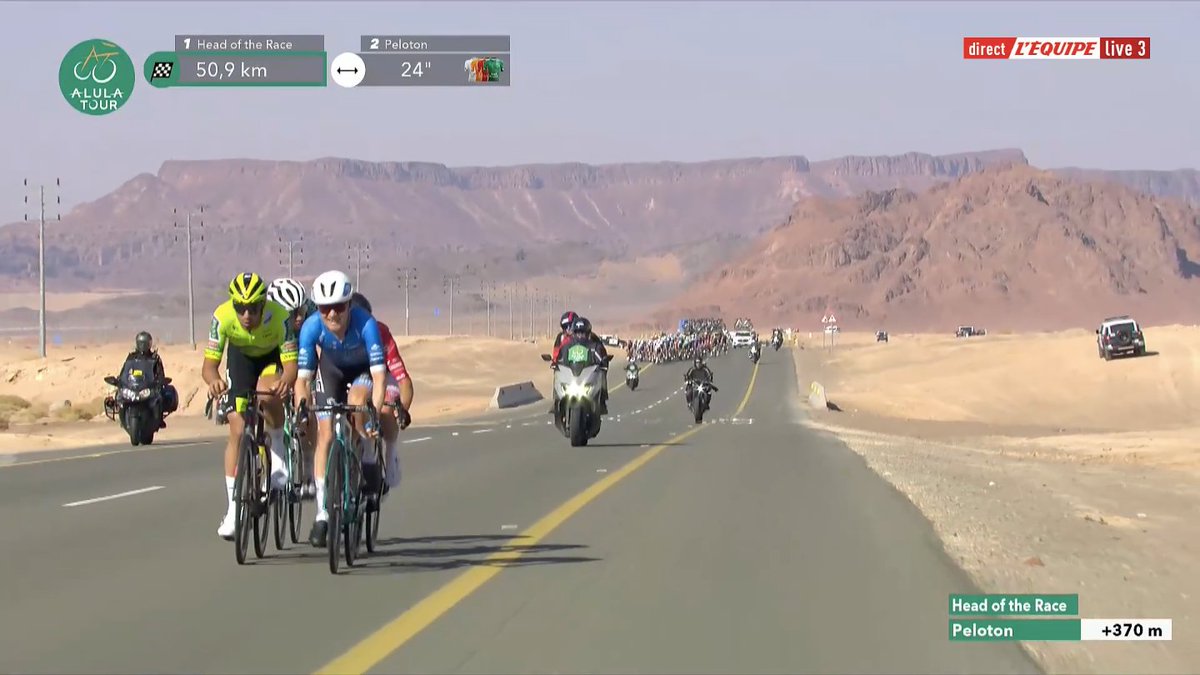 🇸🇦 #AlUlaTour - Stage  5️⃣
🏁 50 km - 24’' ⏱

The peloton is just 25'' behind the breakway.