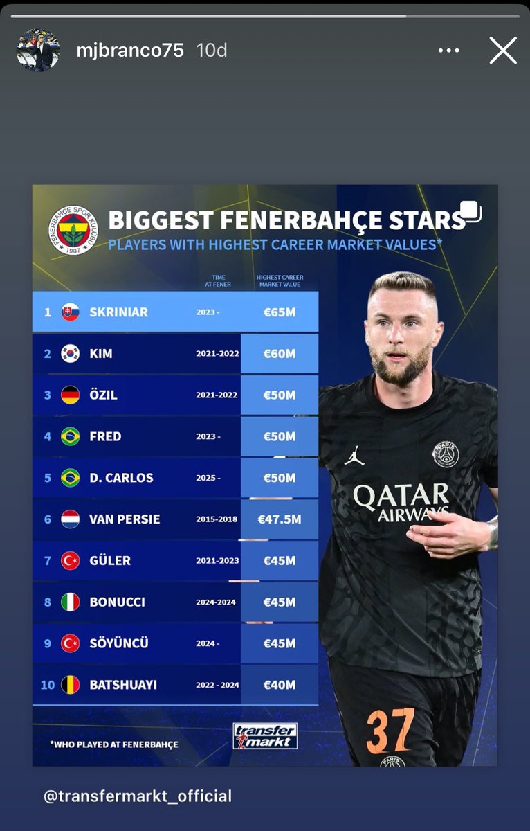 Sportif Direktörümüz Mario Branco’nun Transfermarkt paylaşımı:
