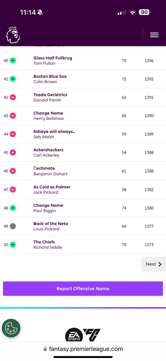 GavinQuinney's tweet photo. Important few weeks @OfficialFPL

… and the @ChateauBauduc #fpl Fantasy League. Top 50 managers (of 180) after gameweek 23, pre 24:

Double gameweeks, Assistant Manager chips active, Triple Captain (Salah), the lot.

Good luck all🤞#bauducfpl

@dinang 
@BadgerThinks
@Josh_Irv3
@sjw8169
@Shar_Web
@paso_primero
@bampwine
@BordeauxBee33
@ColinBrw
@FPL_SebW
@richardsiddle
@IkkinMaharg
@GavinAston