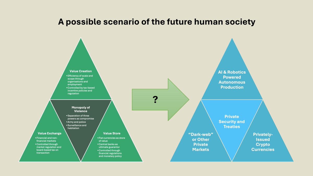 mayaswellbe's tweet photo. The broader impact of DeepSeek etc: how an un/under-regulated stack of advanced tech, from open-source AI to cryptocurrencies can reshape our society.#AIregulation #AISafety #Decentralisation

https://t.co/rce55rmL1F https://t.co/r7clNKeSOp