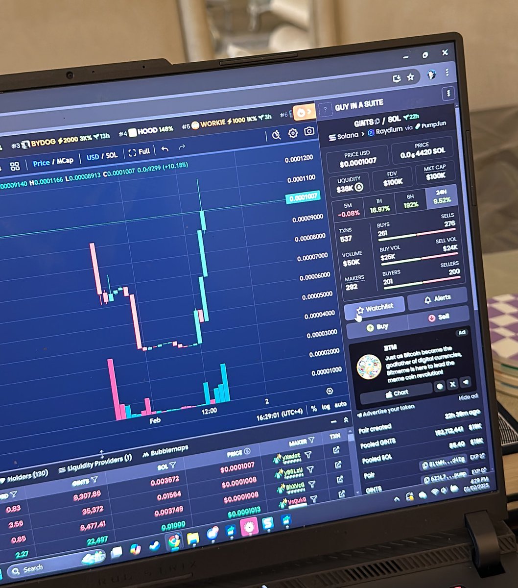 I may be wrong, but please correct me. So below is the chart for GINTS.

If traders come in and buy at a certain price, let’s say 10 traders come in. Once price goes higher, the value of the increased coins the traders can sell to make a profit ? 

If it’s a YES, then it will be