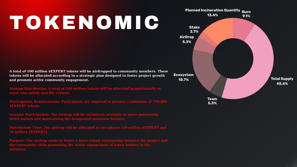 expertmoneytkn's tweet image. 1️⃣1️⃣ $EXPERT Stakedrop Tokenomics 📊🔥

📢 A total of 100M $EXPERT will be airdropped to the community!

🎯 The distribution follows a fair and strategic plan. Here are the details! 👇