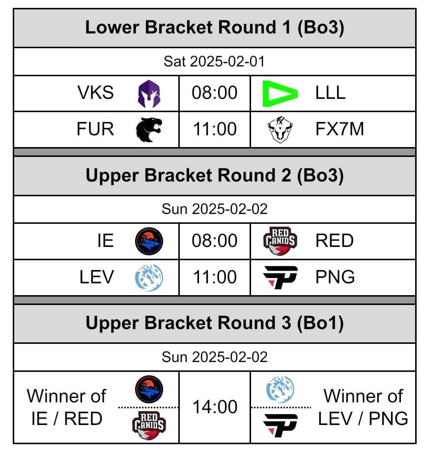 LTA continues their split 1 with another weekend full of Bo3s.

You can find full schedule for this week below.

(Times in the schedule are PST please visit the wiki to see times in your local timezone)
#LTASul : lol.fandom.com/wiki/LTA_South…
#LTANorth : lol.fandom.com/wiki/LTA_North…