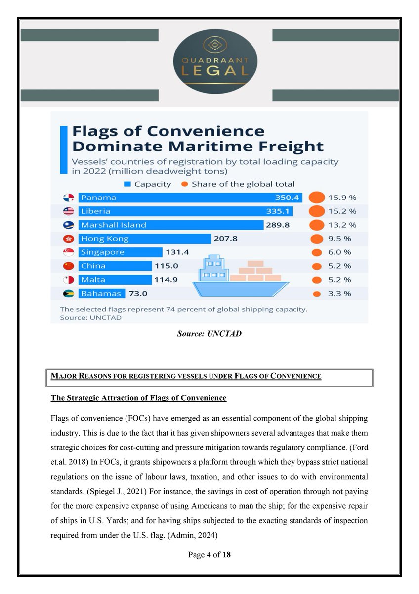 QuadraantLegal's tweet photo. Flags of Convenience (FOCs) offer shipowners cost savings and operational flexibility, but at what cost? This paper explores the "dark side" of FOCs, revealing how they facilitate exploitation of seafarers, environmental risks, and instability in the global shipping industry. https://t.co/J4A3moxDXH