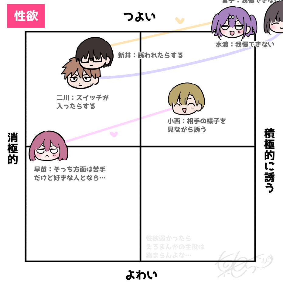 息抜き
※何かと描く機会が多い子たちのみ 