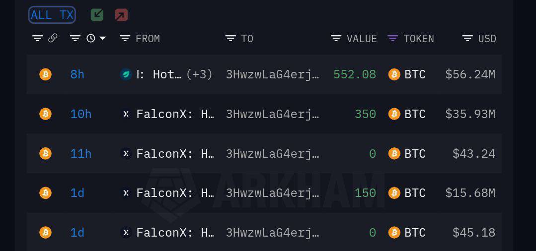 AshCrypto's tweet photo. BEEAKING:  

A WHALE HAS JUST BOUGHT 1,052 
BITCOIN WORTH $107.83 MILLION 

WHILE RETAIL IS PANICKING, 
WHALES ARE LOADING UP !! https://t.co/8rUfYUjEis