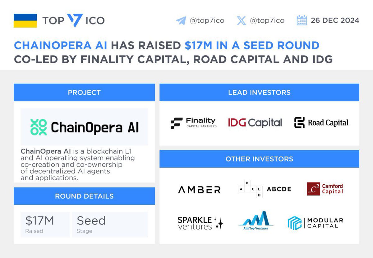 Lecter_XFinance's tweet photo. 🔥( Nhắc lại )Hướng dẫn săn airdrop Layer1 ChainOpera AI gọi vốn $17M Seedround -  Uptrend rồi nên cứ làm đi anh em dù gì cũng free : 

✅ Ae vào làm dự án này nhé, Layer1 về AI lại gọi vốn được $17M seedround khá ổn áp.

Hiện tại làm đang miễn phí nên cứ triển thôi ae!

Hướng dẫn👇

👉Đầu tiên ae truy cập https://t.co/MWUt4DJnVb , tiến hành hoàn thành các nhiệm vụ để lấy điểm nhé!

👉Hoàn thành càng nhiều nhiệm vụ thì sẽ được unlock càng nhiều badges.

Code: 05HPV447

👉Ae nhập code trên để được cộng 100 hoặc 300 điểm nhé, ae có code thì cmt phía dưới cho các ae khác nhập luôn nha!

Dự án sẽ còn ra mắt nhiều Quest để ae hoàn thành và nhận badges nên gắng follow để triển sạch nhé ae.
