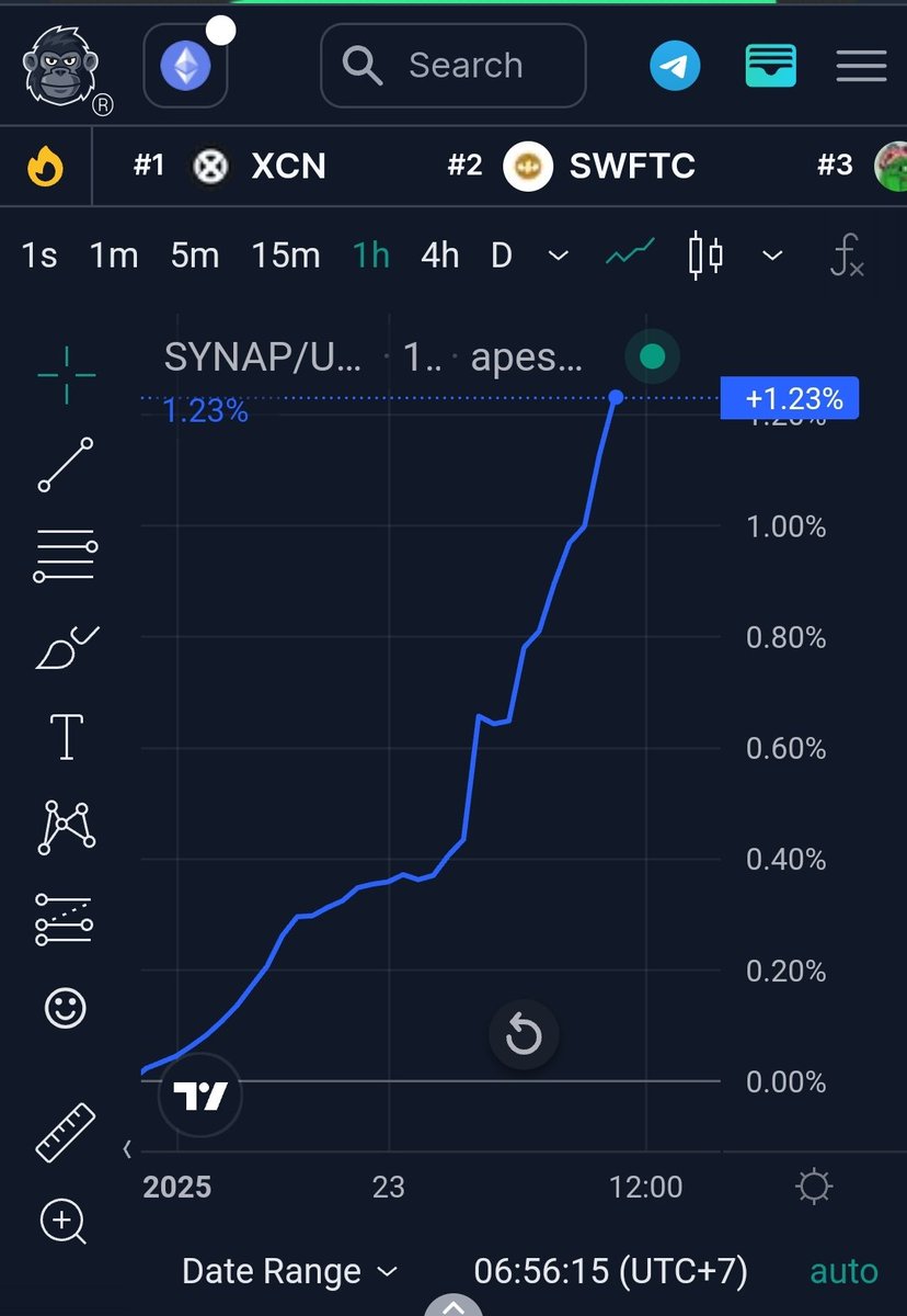 steinberg08's tweet photo. #TPLUS #5DAYS #synaptic_hive #gains
https://t.co/C8C0yAOjEd
0xa08e4174B5831651ac0b95B11373654dF160E48A
https://t.co/aqiEr7HXJq…
#SYNAPTICHIVE #SYNAP #DAO #ETHEREUM #UNISWAP #TOPCRYPTO #CHANGEYOURLIFE #blockchain #daliypost #web3 #nft #DeFi #Crypto https://t.co/NUIXVF29kN