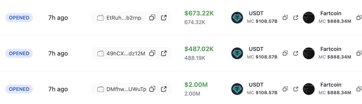 The fartcoin squeaky bum line is being defended by the plunge protection team

Net inflows $2m over the last 24 hours and up $4m over the last 72 hours