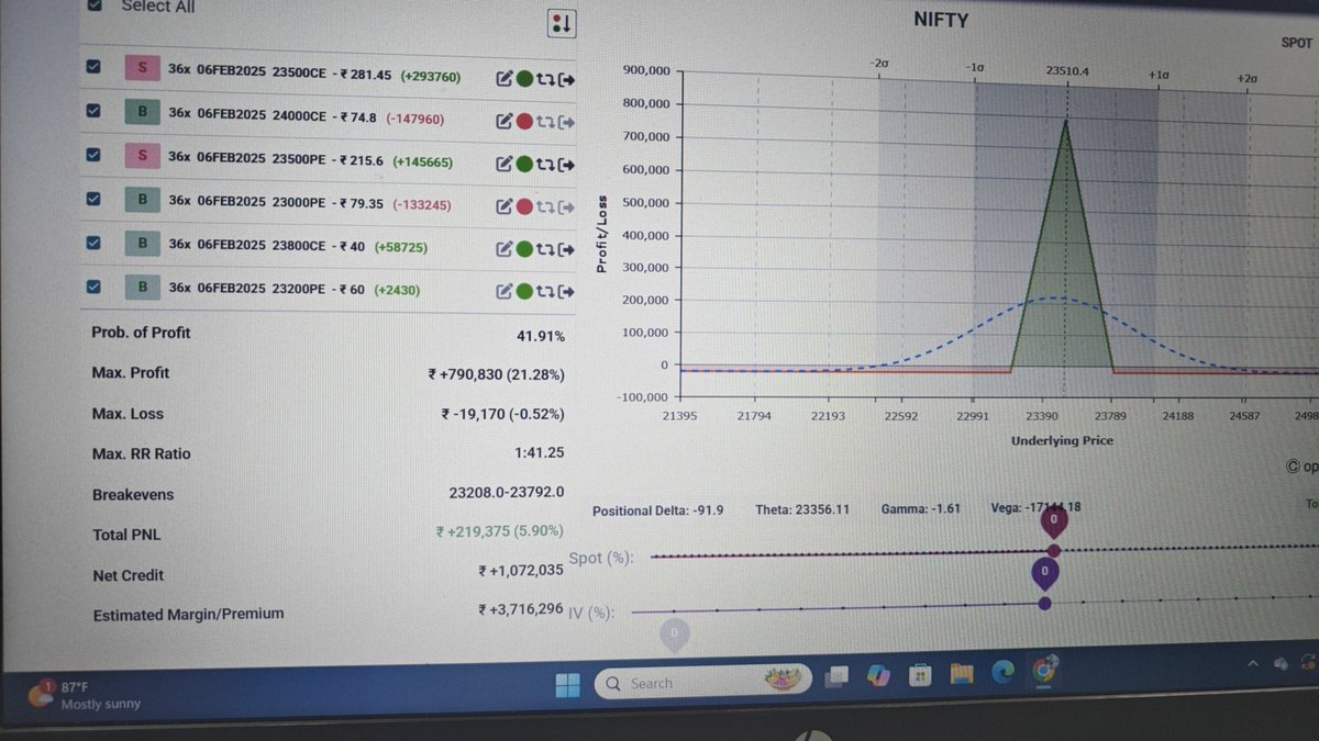 rgopinathmedic1's tweet image. This is my 50L account current position 🙏 
See the risk reward 👇1:41 😂