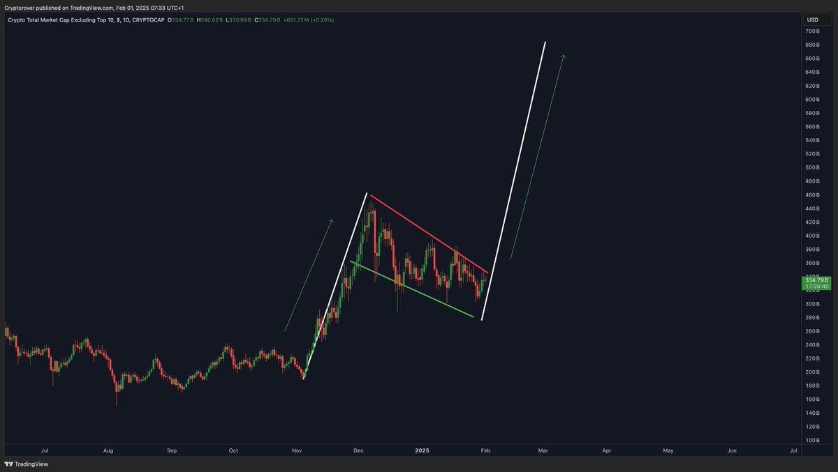 Crypto Rover tweet media