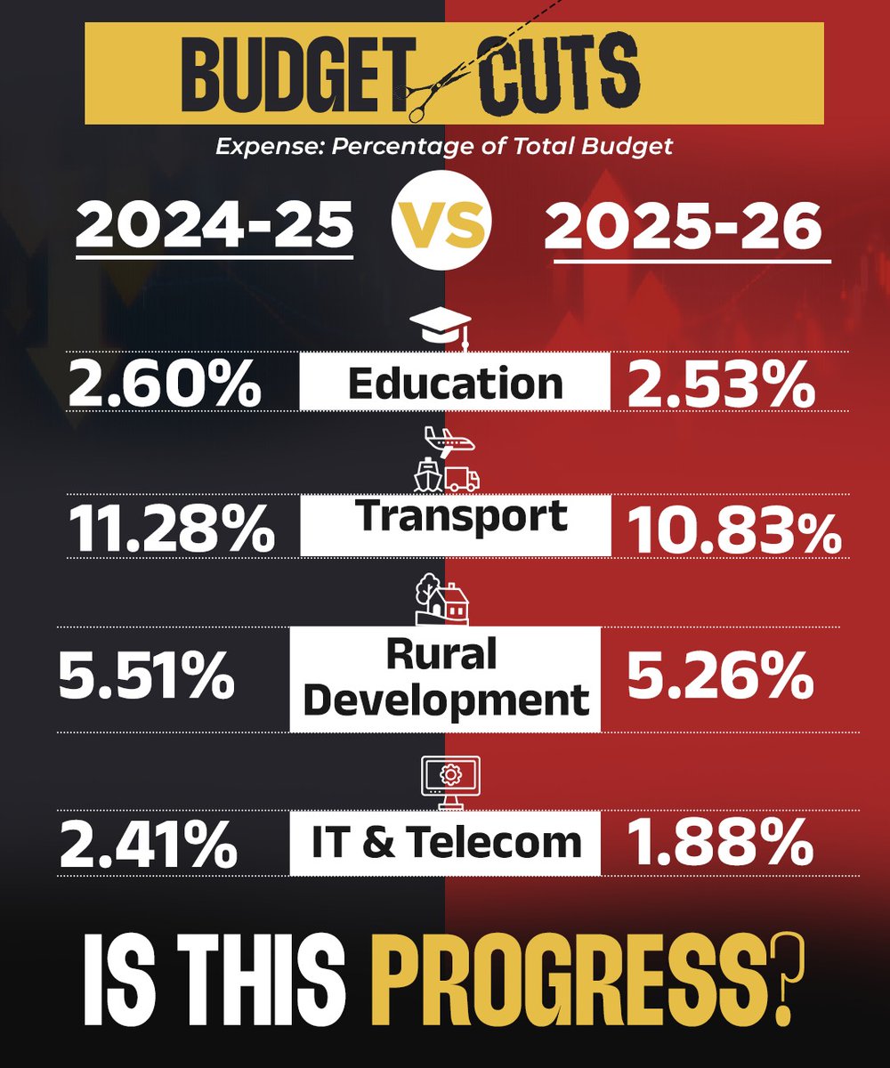 BUDGET CUTS: A STEP BACKWARDS! ✂️