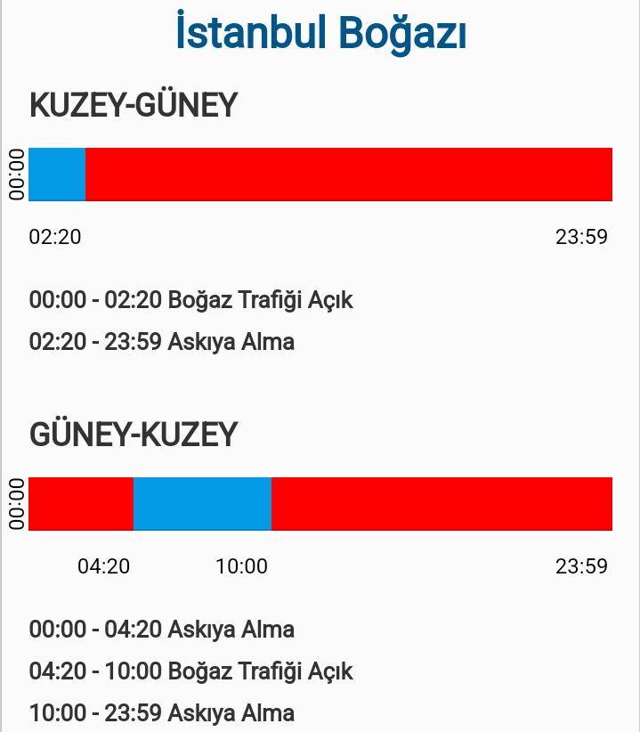 gemitrafik's tweet image. Sis nedeniyle bu günlerde boğazlarda trafik uzun sürelerde askıda kalacak gibi.

#Boğaz trafik yönetimi ve gemi geçiş #planlama bilgilerini cep telefonunuzdan kolayca takip etmek için #ücretsiz android "BOĞAZ TRAFİK BİLGİ" uygulamasını kullanabilirsiniz.
🔗buff.ly/3KDPbPy
