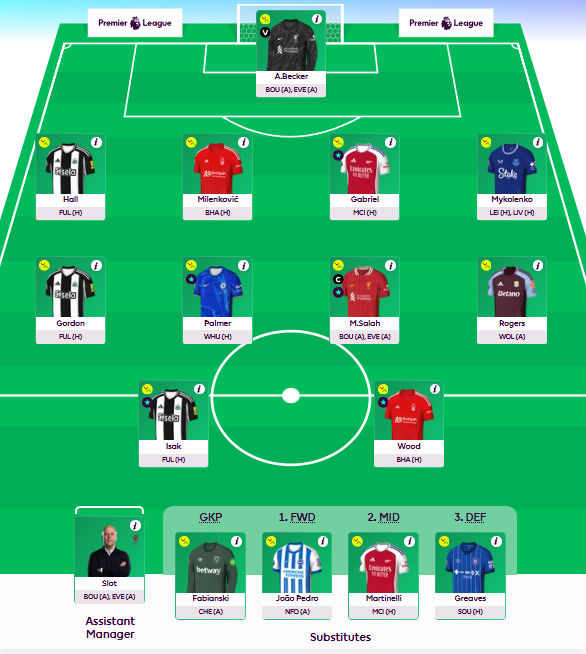 NepaliFPLGuru's tweet photo. Here We Go!
Captain: Salah
Chips: Assistant Manager

Best of Luck Everyone! #FPl #GW24 #ChasingGreenArrows https://t.co/IkPd7mH87E