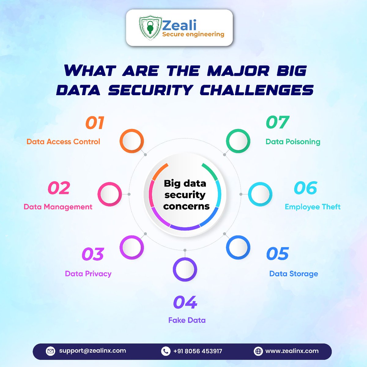 zealisecurity's tweet image. 🚨 Facing #DataSecurityChallenges? Protect your business from risks like #FakeData and #EmployeeTheft with Zealinx’s expert solutions!

📞+91 8056453917
🔗 zealinx.com

#DataSecurity #CyberSecurity #TechSolutions #DataProtection #BigData #Zealinx #DataManagement