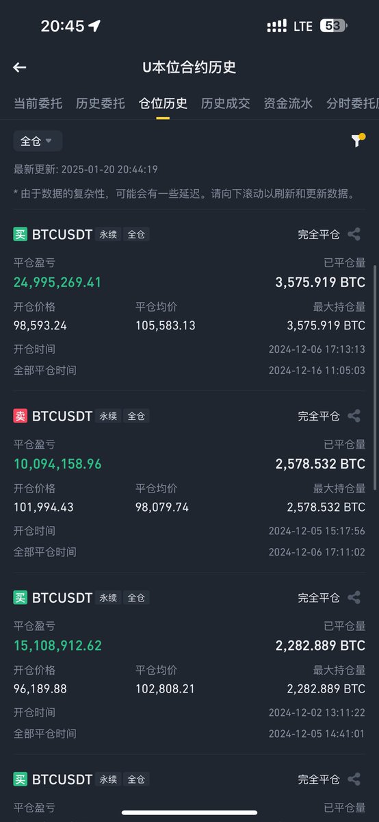 10xmb's tweet photo. 从2024年12月5日，150BTC开始建仓，一个月登顶币COIN实盘盈利第一
(币COIN名：先定10个大目标)目前浮赢1个亿美金，目前仓位没平，关注我，看是达到10亿人民币预期，还是归零！ https://t.co/g7Nu9F4VJy