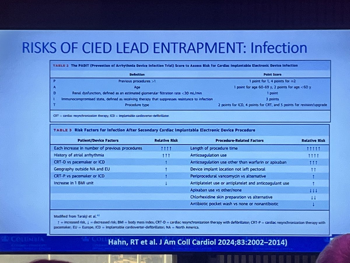 “PADIT” acronym denotes the factors that increase the risk of CIED related infection . Excellent talk from <a href="/hahn_rt/">RTHahnMD</a>  #PCRimaging 
doi.org/10.1016/j.jacc…
