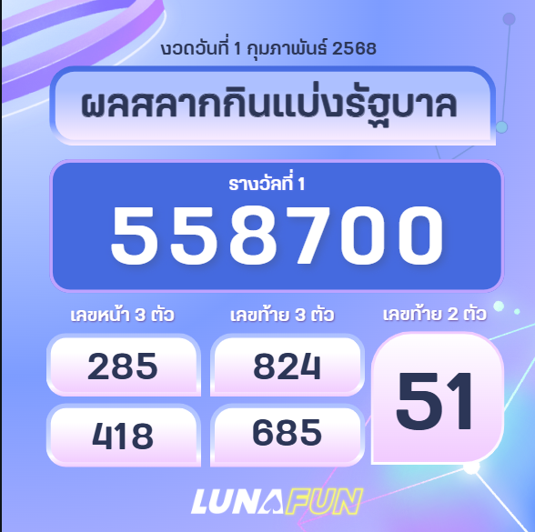 mintar152506's tweet photo. 🔥ผลสลากกินแบ่งรัฐบาล 1/02/2568🔥
รางวัลที่ 1 : 558700
เลขหน้า 3 ตัว : 285/418
เลท้าย 3 ตัว : 824/685
เลขท้าย 2 ตัว : 51

👑เว็บตรงครบวงจร👑
สมัครฟรี 👉 https://t.co/a2qSksDCou

#หวยงวดนี้ #หวยรัฐบาลไทย #หวยไทย #lunafun https://t.co/XP6csJnjKs