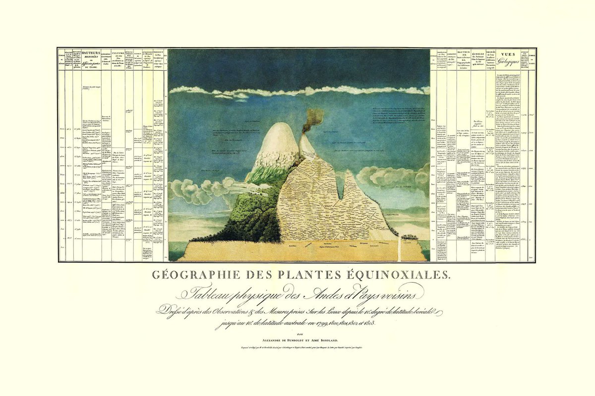 Alexander von Humboldt was Tufte level good